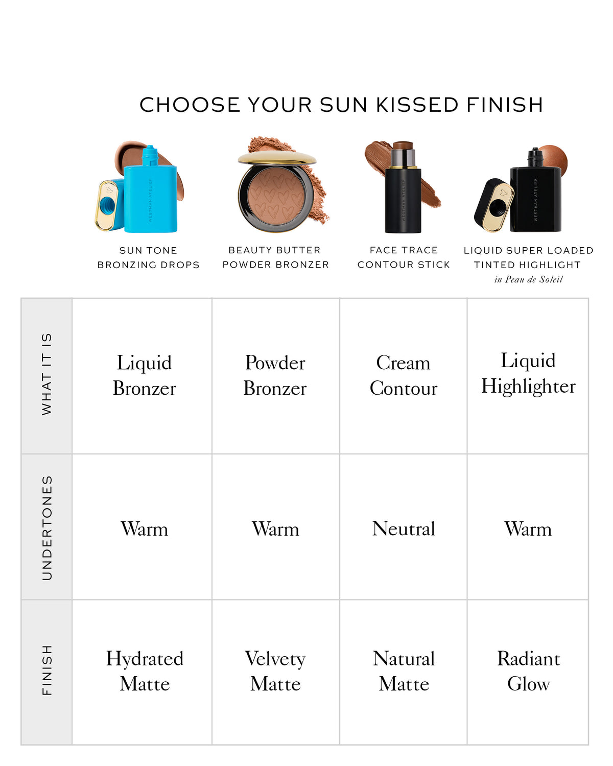 Sun Tone Bronzing Drops, Soleil Parfait 1