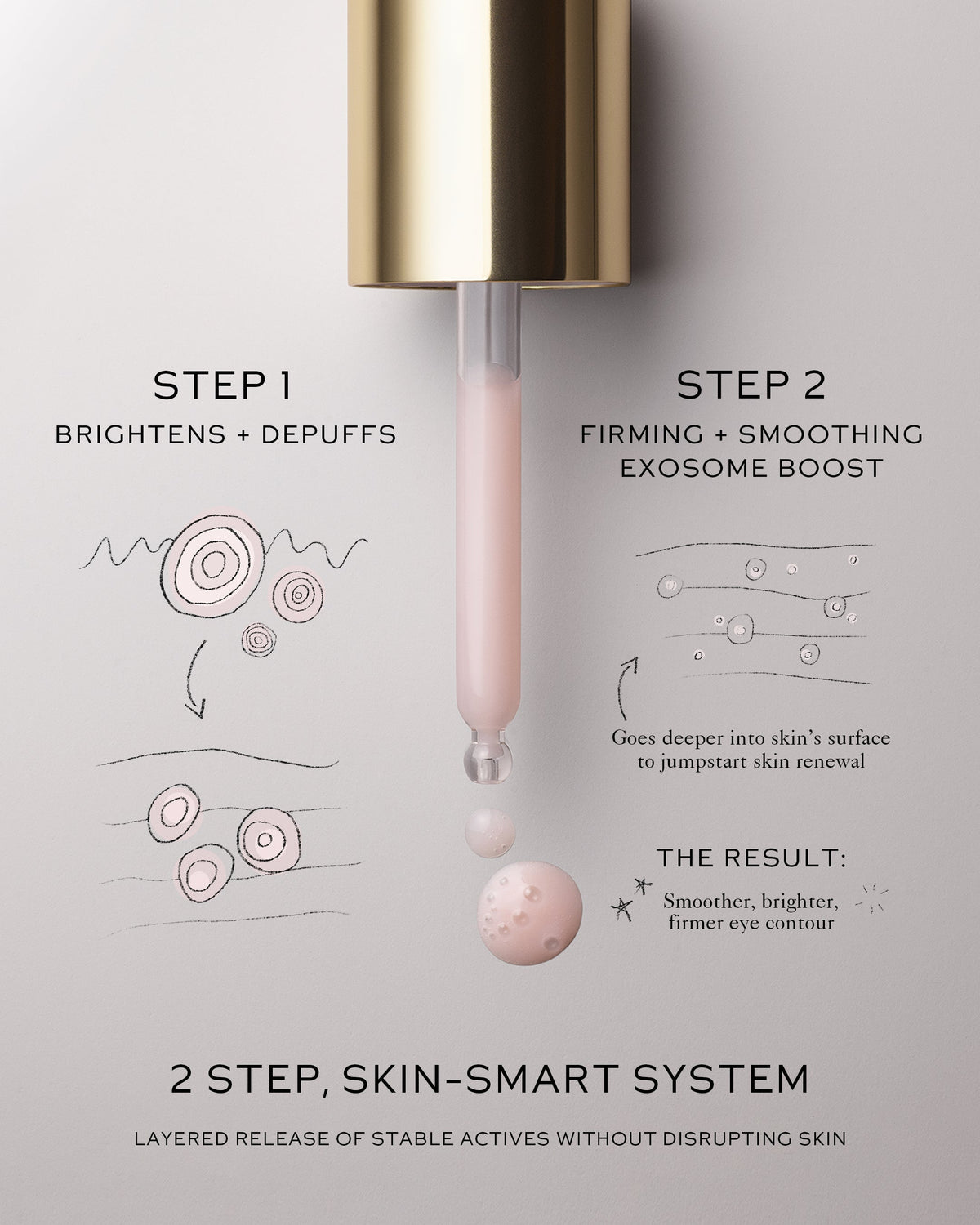 Eye Activator Serum