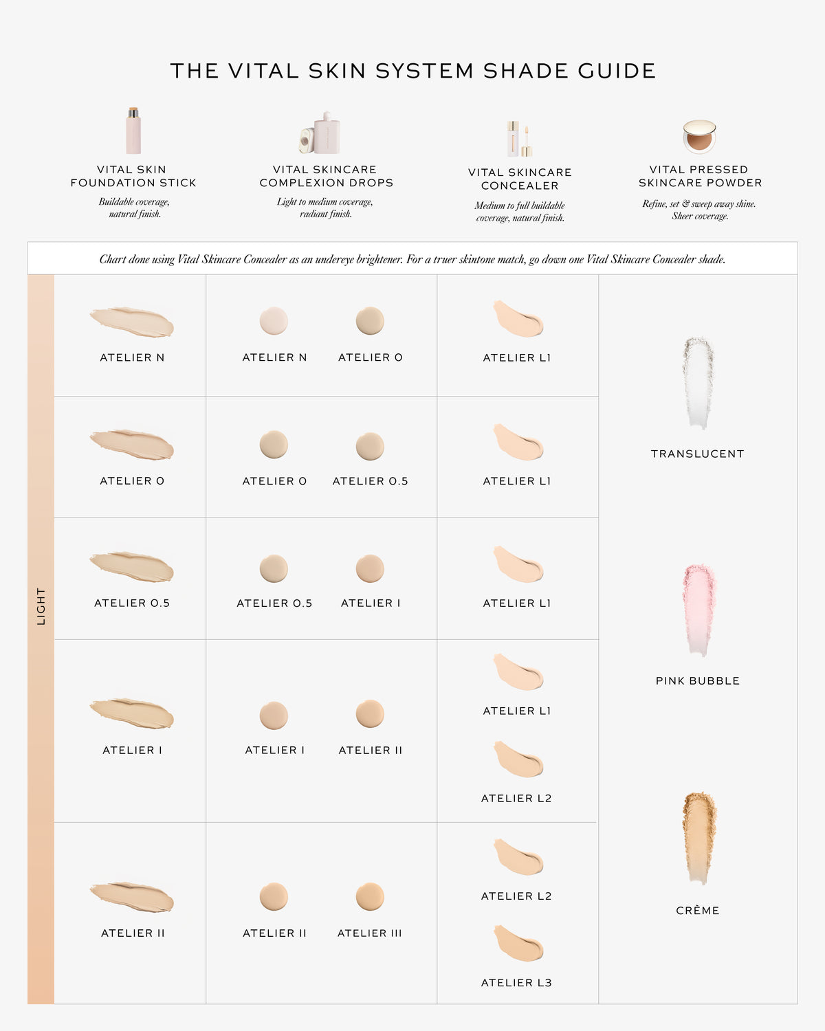 Vital Skincare Concealer, Atelier M1